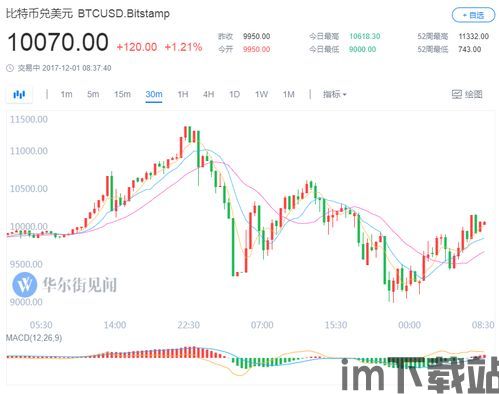 比特币回调风险加大,比特币回调风险加大,投资者需谨慎应对(图3) 比特币回调风险加大,比特币回调风险加大,投资者需谨慎应对(图3)