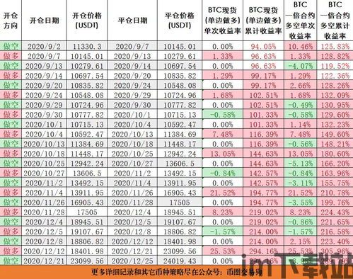 比特币收市时间表,揭秘加密货币市场的交易节奏(图3)