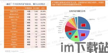 镜头下中国比特币产业,崛起与挑战并存(图5)