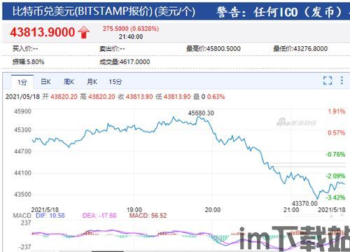 比特币跟比特派,数字货币的存储与交易新选择(图8)