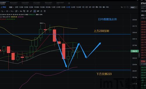 比特币什么时候打压,比特币打压的周期与影响因素分析(图14)