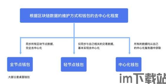 比特币核心钱包详细教程(图3)