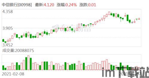 中信银行比特币停止交易(图3)