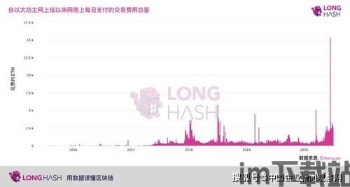 中国大陆怎么购买以太坊,中国大陆购买以太坊的完整指南(图1)