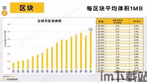 中国区域链数字加密货币,中国区域链数字加密货币的发展现状与未来展望(图2)