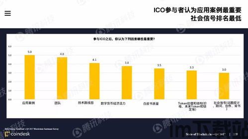中国区域链数字加密货币,中国区域链数字加密货币的发展现状与未来展望(图1)