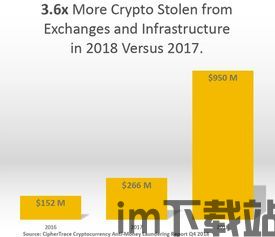 重庆加密货币诈骗案件最新(图1) 重庆加密货币诈骗案件最新(图1)