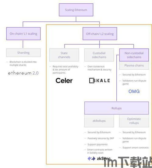 支付通道以太坊,技术原理与应用场景(图5)