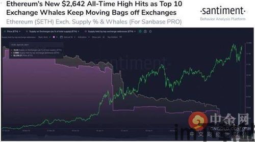 中国将关停以太坊,加密货币监管趋严下的行业动态(图1)