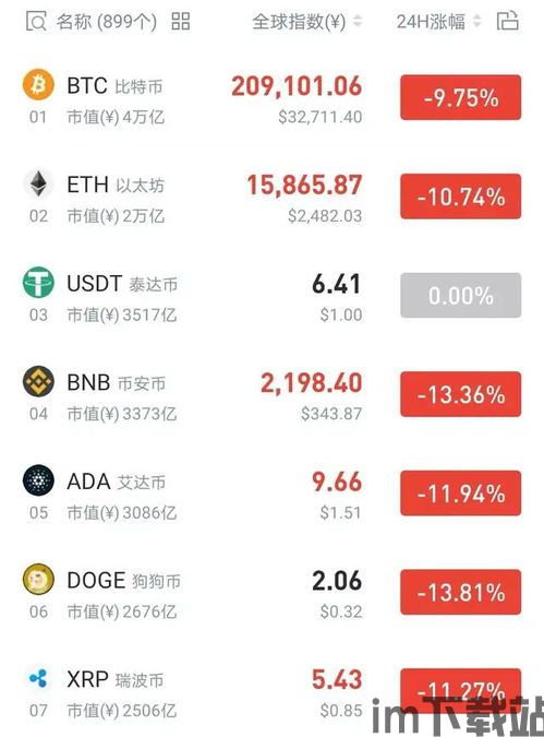 最新加密货币暴仓消息(图6)