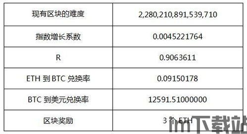 这两天以太坊收益低,以太坊近期收益表现低迷，市场分析解读(图2)