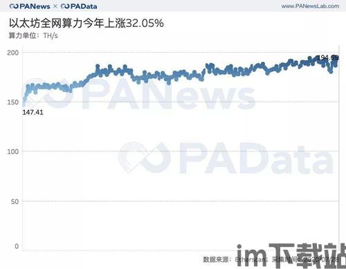 这两天以太坊收益低,以太坊近期收益表现低迷，市场分析解读(图3)