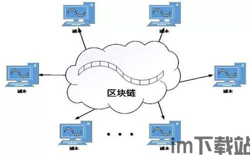 区块链技术核心,原理、应用与未来展望(图9)