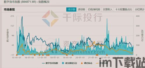 最具投资价值的加密货币,未来财富的钥匙？(图1)