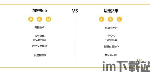 最具投资价值的加密货币,未来财富的钥匙？(图5)