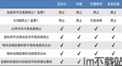 中国加密货币管理规定,政策演变与现状分析(图1)