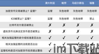 中国加密货币管理规定,政策演变与现状分析(图4)