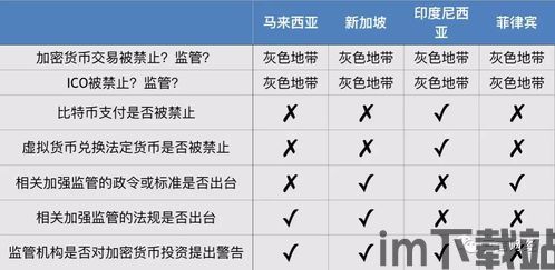 中国加密货币管理规定,政策演变与现状分析(图7)