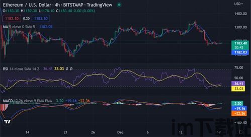 最新以太坊现价走势分析,市场动态与未来展望(图4)