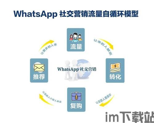 专业的whatsapp营销,揭秘高效沟通与精准触达的秘密(图1)