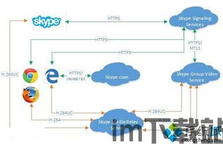 支持skype的浏览器,支持Skype的浏览器，畅享无缝沟通体验(图7)