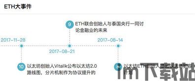 住以太坊数量,从历史到未来(图2)