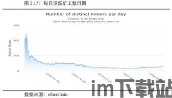 住以太坊数量,从历史到未来(图3)