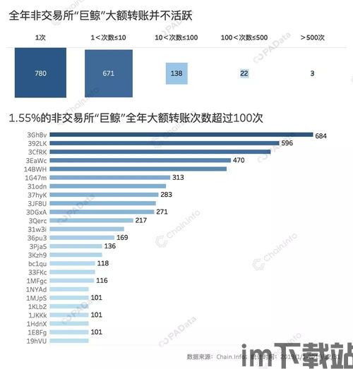 比特币全网成交额,解析加密货币市场的活跃度与趋势(图1)