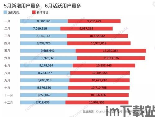 比特币全网成交额,解析加密货币市场的活跃度与趋势(图3)