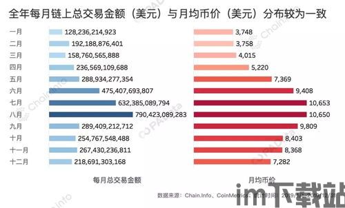 比特币全网成交额,解析加密货币市场的活跃度与趋势(图4)