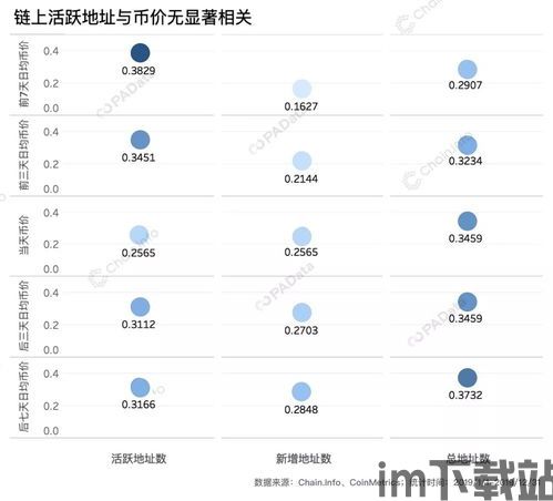 比特币全网成交额,解析加密货币市场的活跃度与趋势(图5)