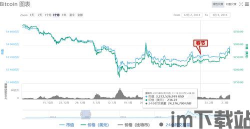 比特币的市场环境,机遇与挑战并存(图4)