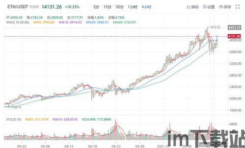 最近以太坊价格,市场动态与未来展望(图7)