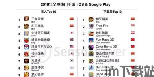 sensortower手游收入榜原报告,全球市场格局持续演变(图1)
