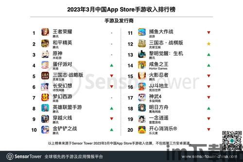sensortower手游收入榜原报告,全球市场格局持续演变(图3)