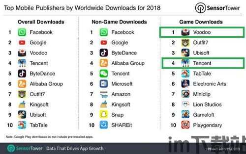 sensortower手游收入榜原报告,全球市场格局持续演变(图2)