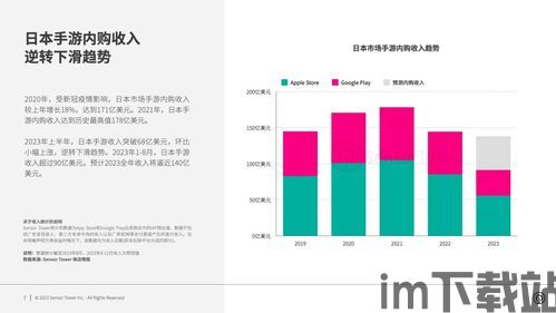 sensortower手游收入榜原报告,全球市场格局持续演变(图6)