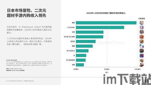 sensortower手游收入榜原报告,全球市场格局持续演变(图5)