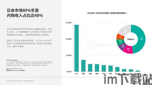 sensortower手游收入榜原报告,全球市场格局持续演变(图7)