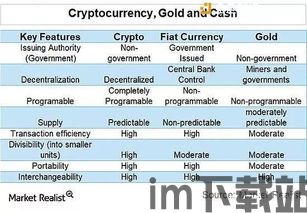 比特币怎么保护号码信息,比特币如何保护您的号码信息(图3)