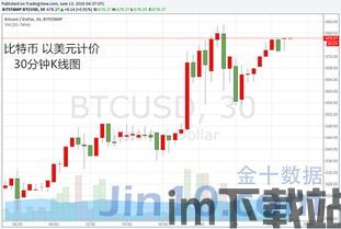 比特币大涨9月最新,比特币再创历史新高，9月市场表现抢眼(图3)