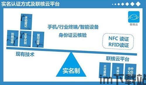 区块链 身份认证,区块链技术在身份认证领域的应用与展望(图1)