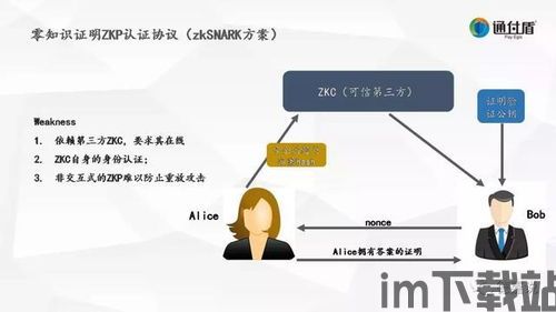 区块链 身份认证,区块链技术在身份认证领域的应用与展望(图4)