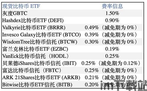 请总结比特币的内容,什么是比特币？(图8)