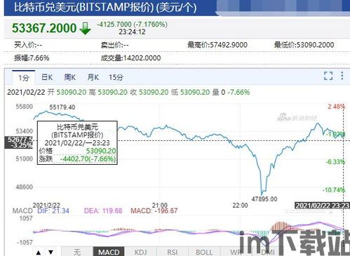 比特币全部数据的网站,掌握比特币全部数据的秘密花园(图2)