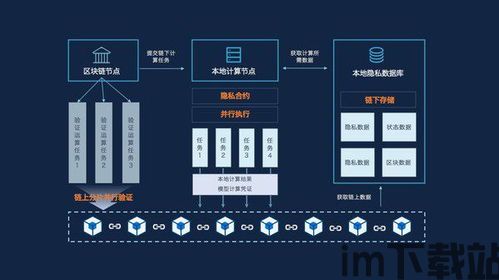 趣链区块链,引领区块链技术革新，构建可信数字经济生态(图7)