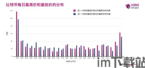 比特币何时开盘何时收盘,开盘与收盘的奥秘(图2)