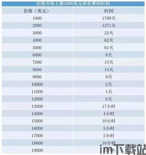 比特币1000可以玩么(图1)