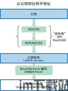 比特币地址是私钥吗,比特币地址与私钥的关系解析(图5)