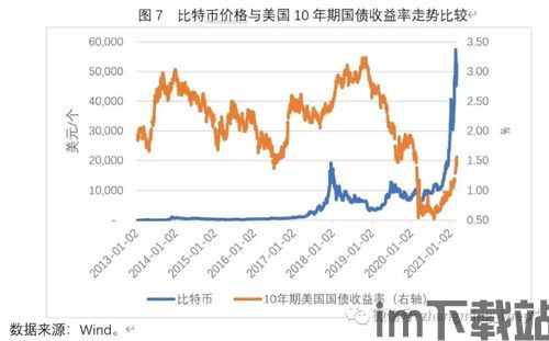 比特币资产深度分析行情,行情走势与未来展望(图5)